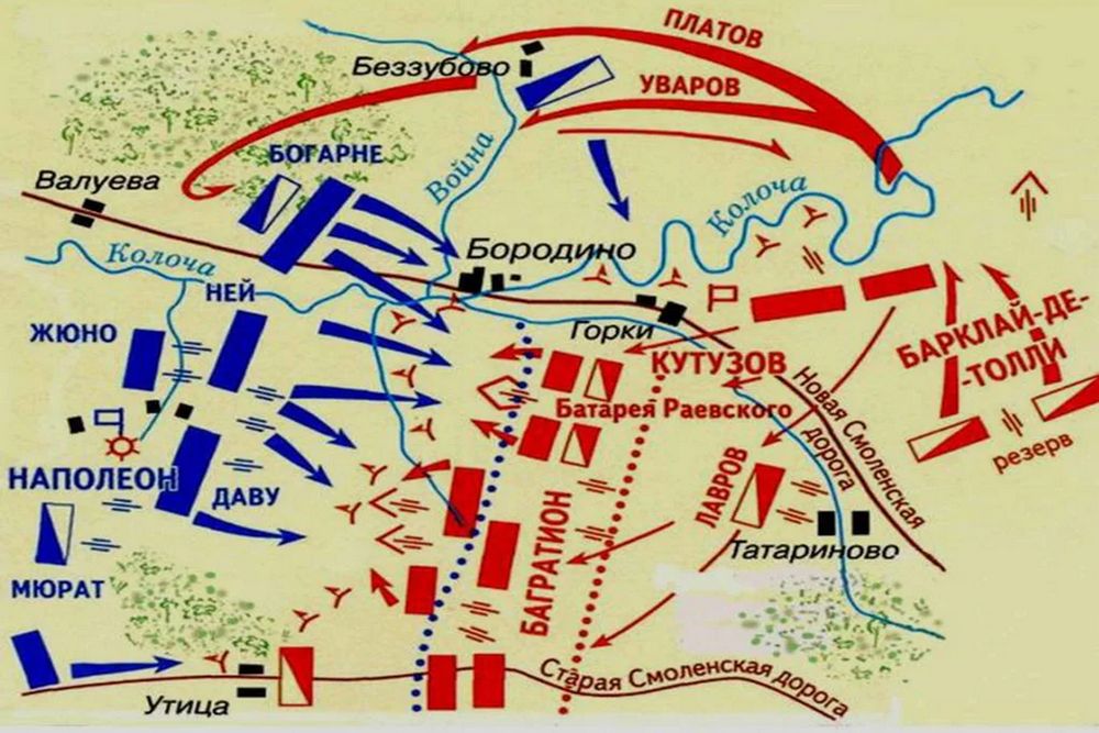 Поле сражения предложения. Схема Бородинского сражения 1812 года. Бородинское сражение 1812 схема. План схема Бородинского сражения. Карта войны Бородинское сражение.