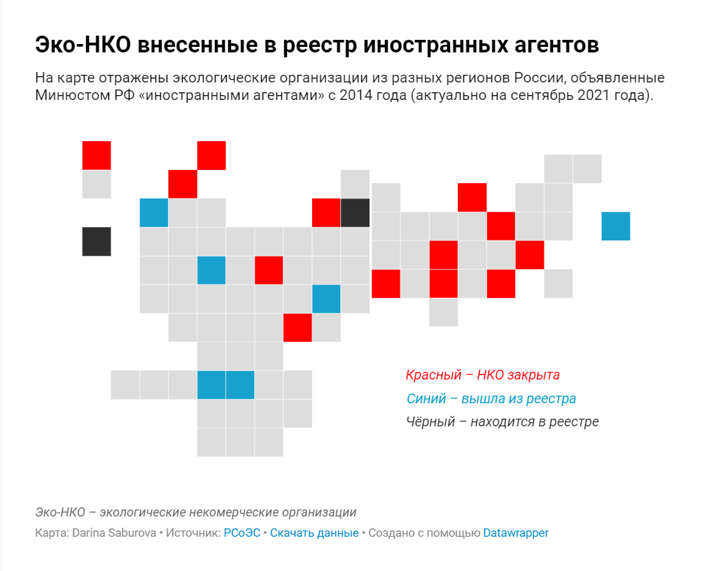 Платформа для изучения языков. Реестр иностранных агентов.